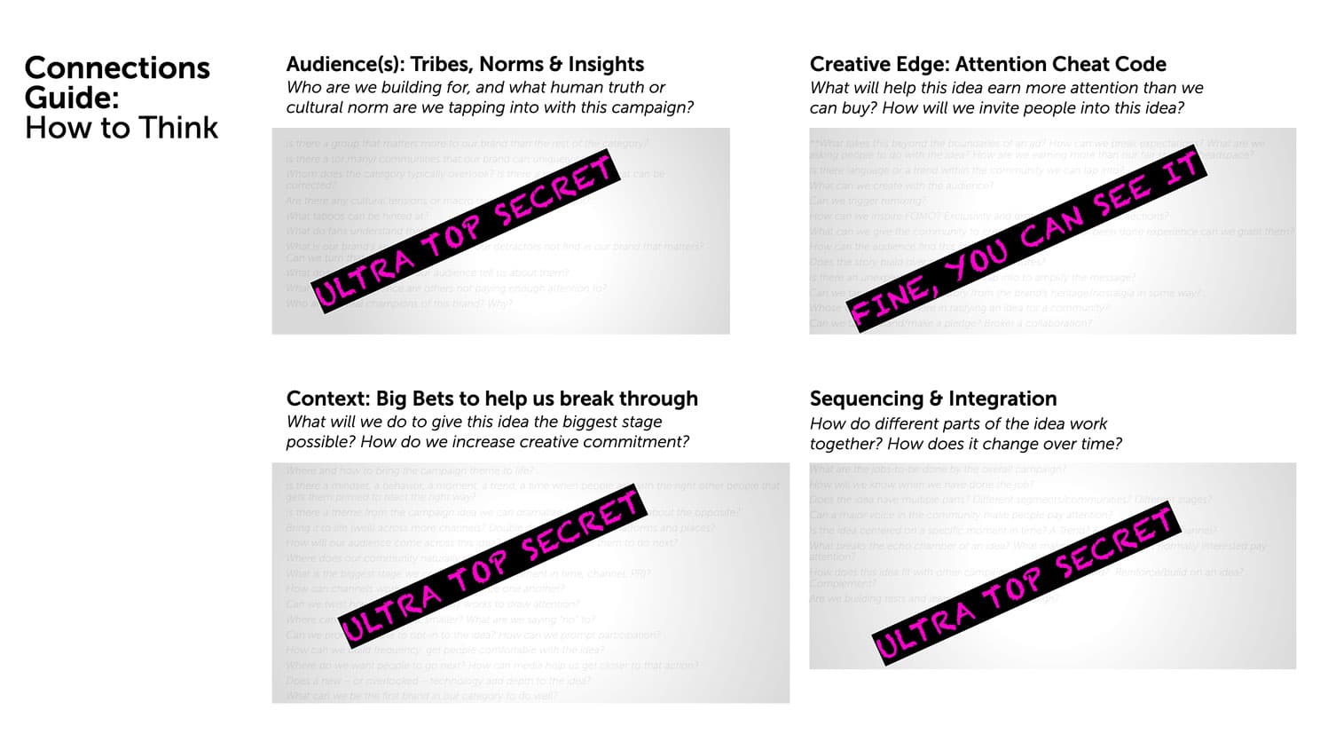 TRG’s “Connections Guide: How to Think” framework diagram with four quadrants — Audience, Attention Cheat Code, Context, and Sequencing & Integration — playfully obscured by “Ultra Top Secret” redaction bars