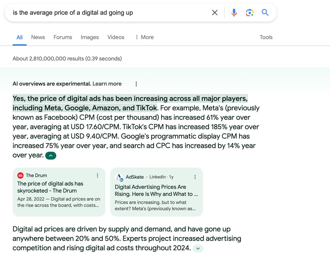 A Google search for “is the average price of a digital ad going up,” with an AI overview stating that digital ad prices have risen across Meta, Google, Amazon, and TikTok