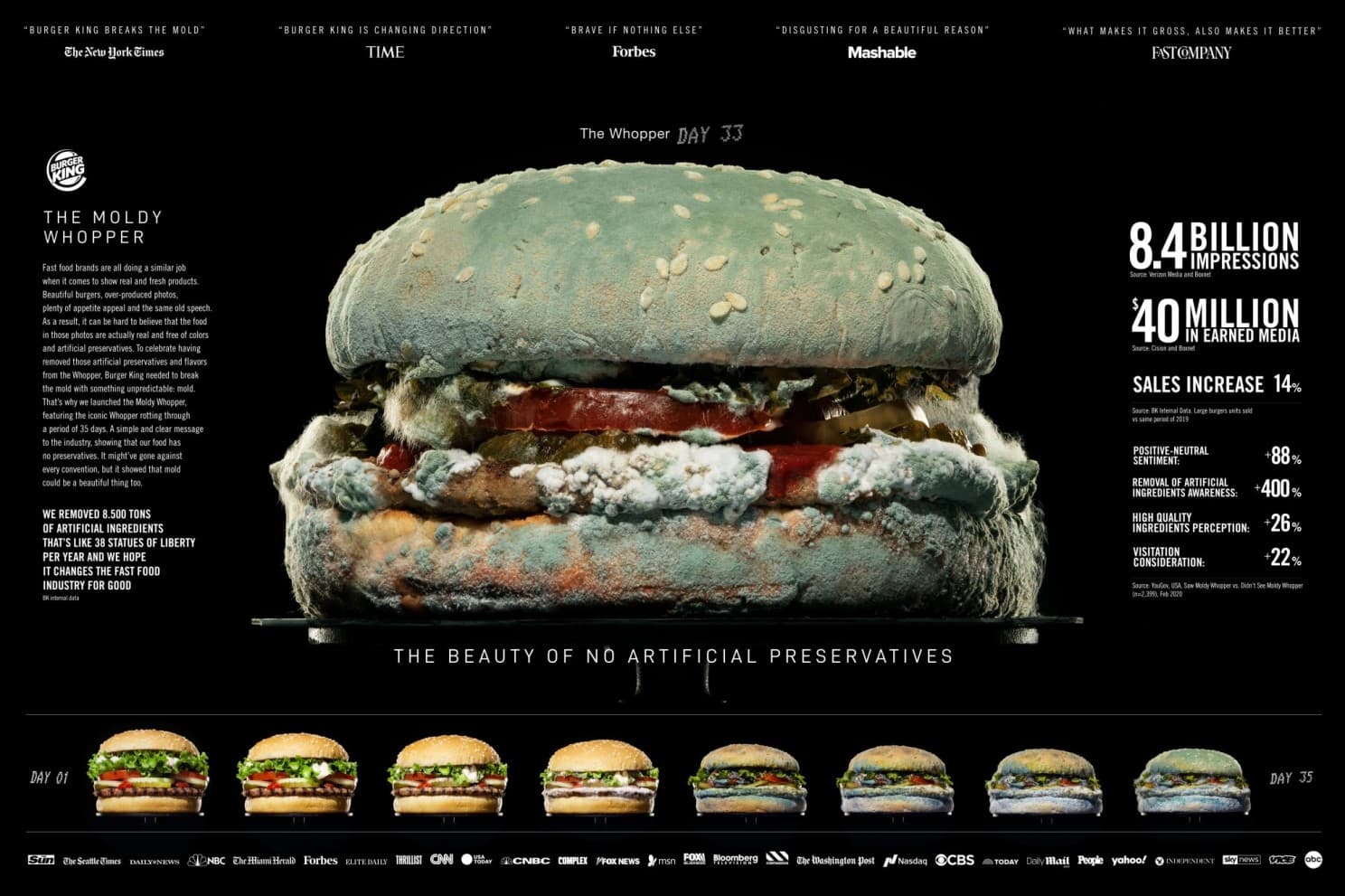 Burger King’s “Moldy Whopper” campaign case study, showing a mold-covered Whopper with press headlines and a row of burgers decaying from day 1 to day 35